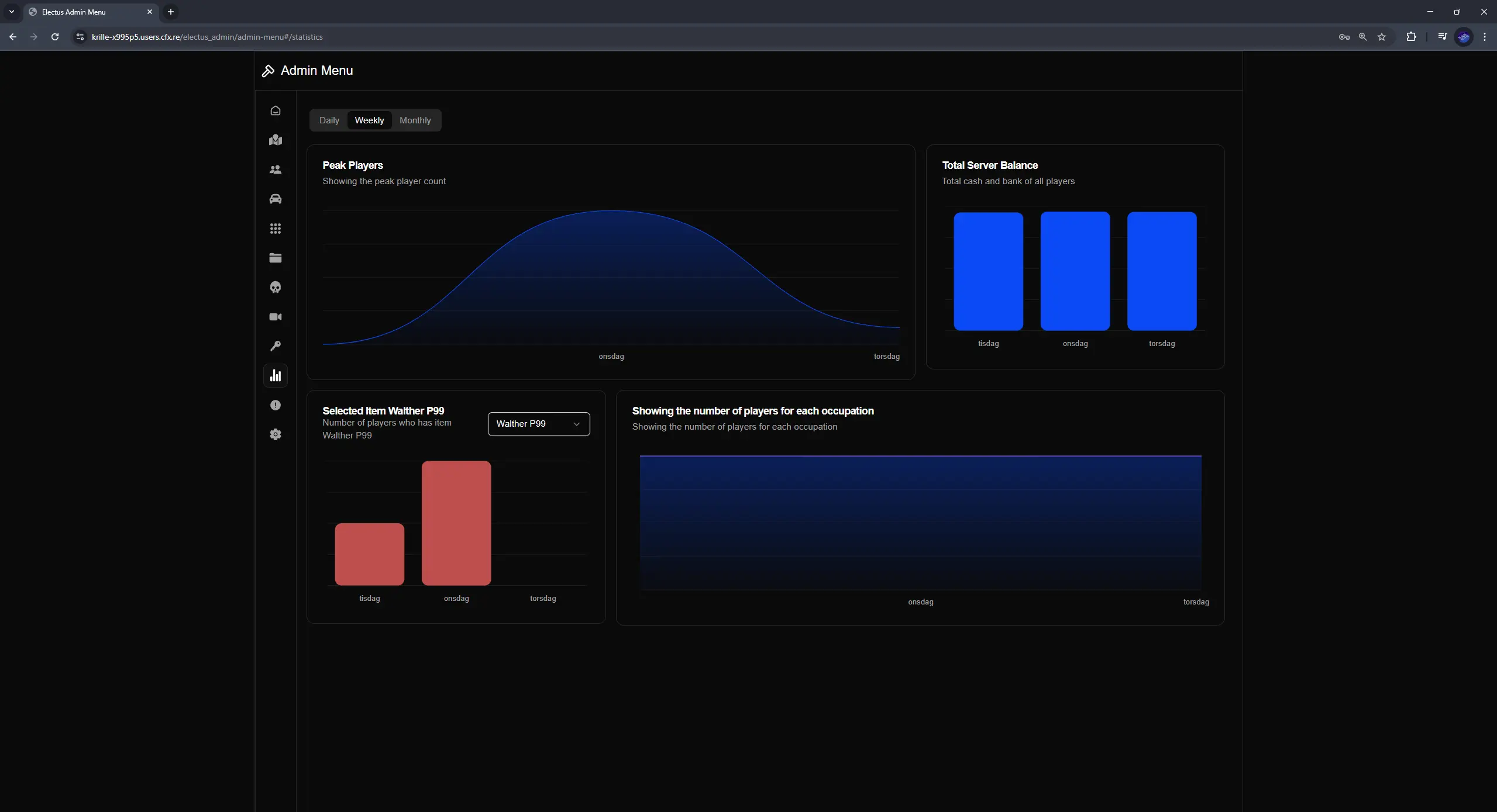 Electus Admin: Statistics