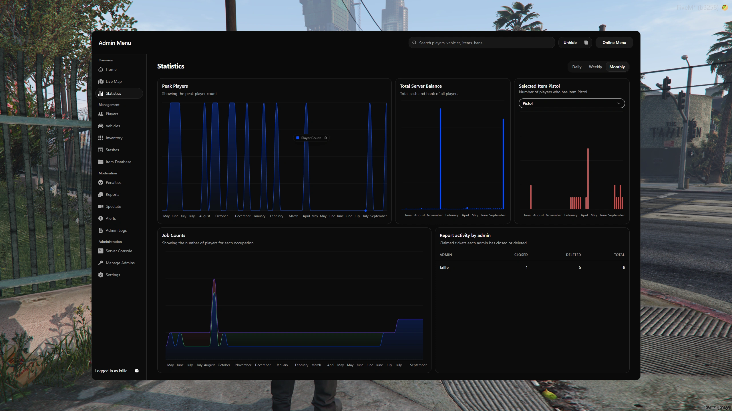 Electus Admin 2.0: Statistics